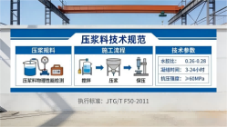张沟镇本地工厂讲解：说一遍公路压浆料和铁路压浆料的区别